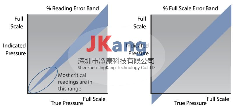 美国MKS 430E绝对压力变送器,MKS 430E压力变送器