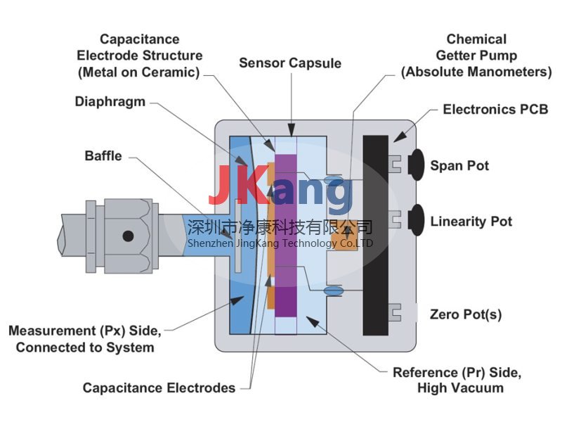 美国MKS 430E绝对压力变送器,MKS 430E压力变送器