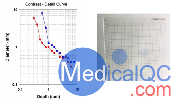 Artinis CDRAD2.0对比度细节模体，CDRAD2.0模体