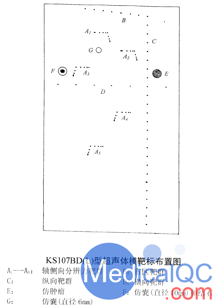 Ｂ超仪器的检定测试模型