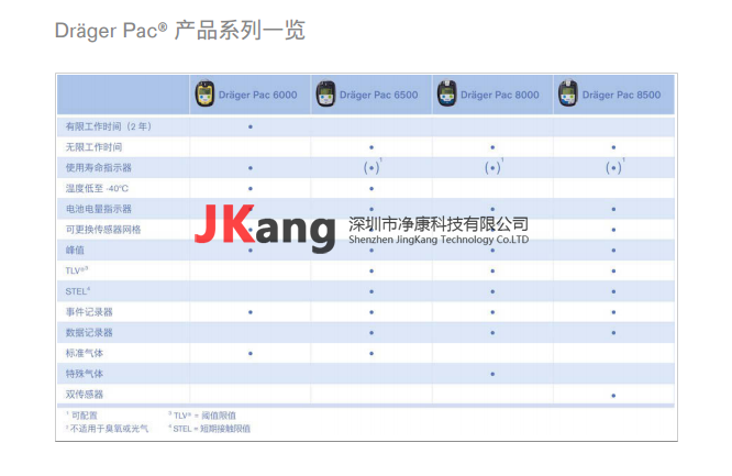 Pac8000单一气体检测仪,Drager德尔格Pac8000空气检测仪