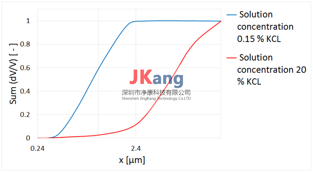 AGK 2000气溶胶发生器，Palas气溶胶发生器AGK 2000