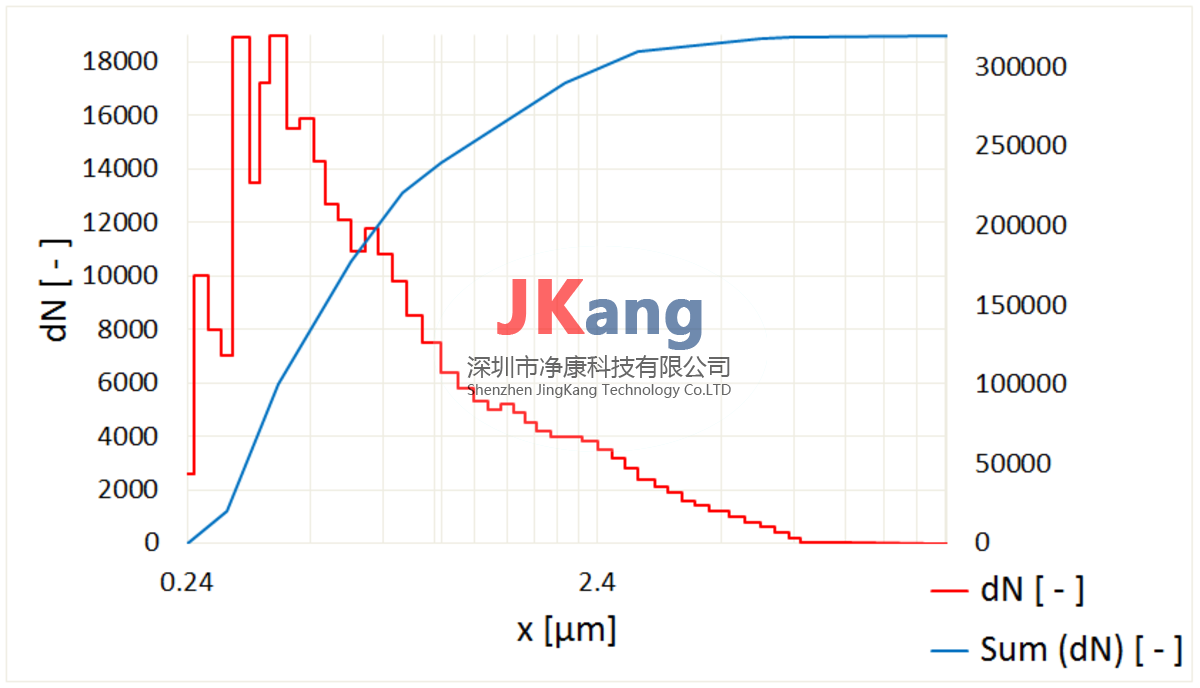 AGK 2000气溶胶发生器，Palas气溶胶发生器AGK 2000