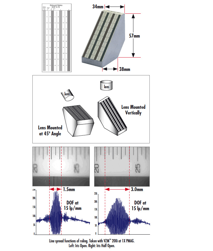 DOF 5-15景深测试板，Edmund DOF 5-15景深测试板