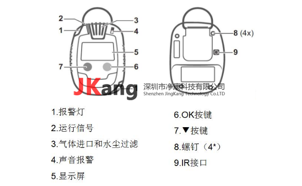 Pac6500气体检测仪,Drager德尔格Pac6500单一气体检测仪