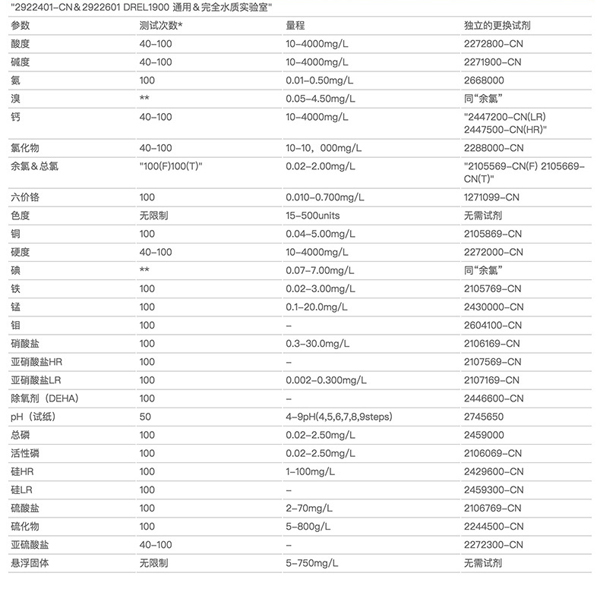 美国HACH DREL1900便携式水质检测箱,DREL1900水质检测箱