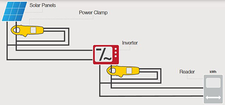 英国seaward power clamp太阳能光伏功率分析仪,seaward 396A961太阳能钳