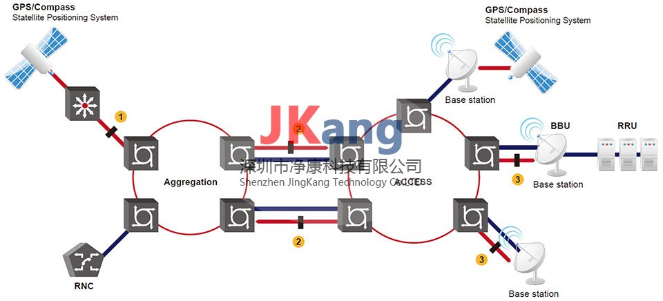 TimeCatcher1588时间捕捉器,1588时间同步测试仪,1588时间分析仪