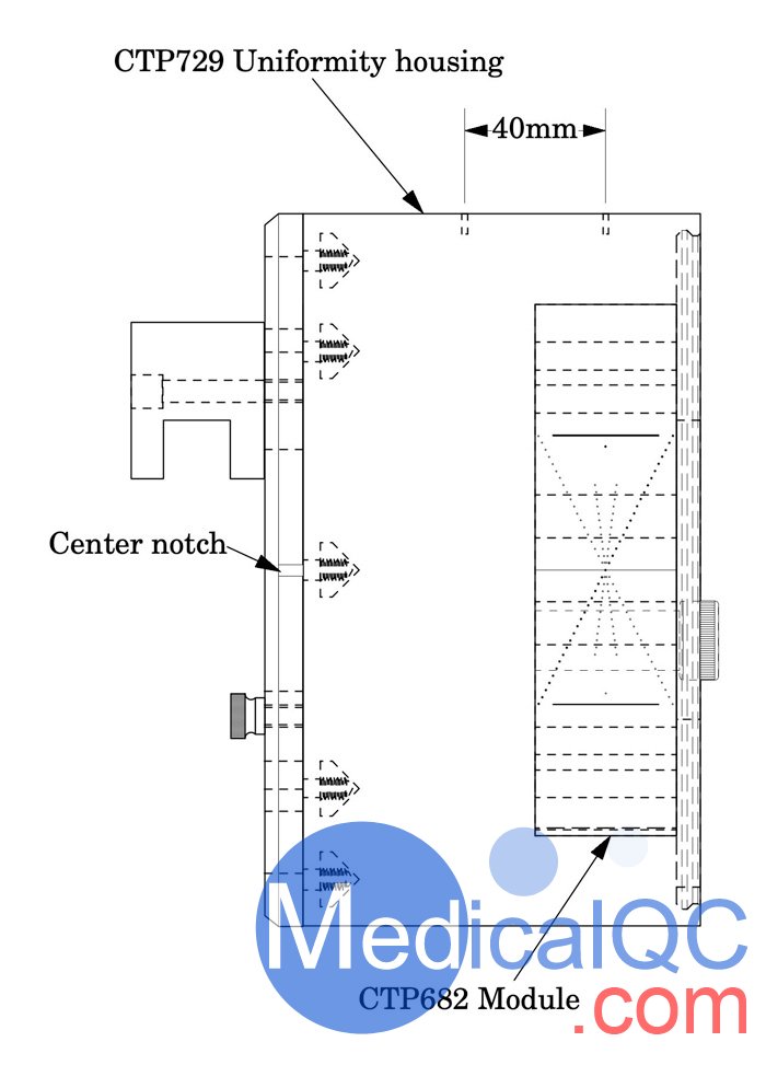 Catphan® 605 模块位置示意图