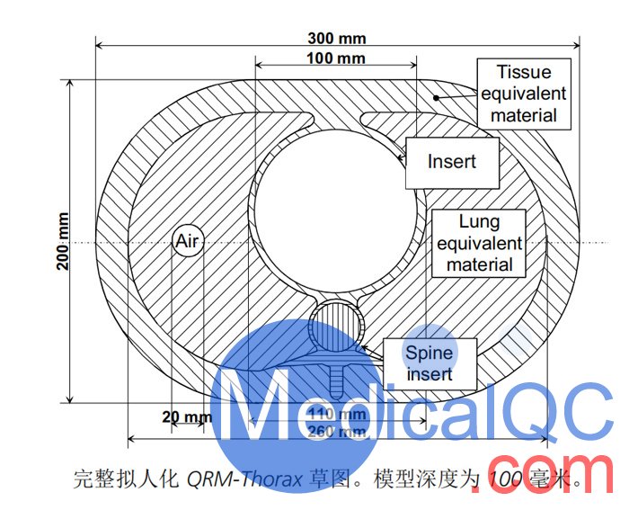 QRM-Thorax胸部模体，QRM-Thorax胸部拟人模型